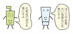 クレンジングと洗顔の役割